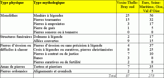 pierres-a-legendes-oise-normandie-tableau-de-synthese